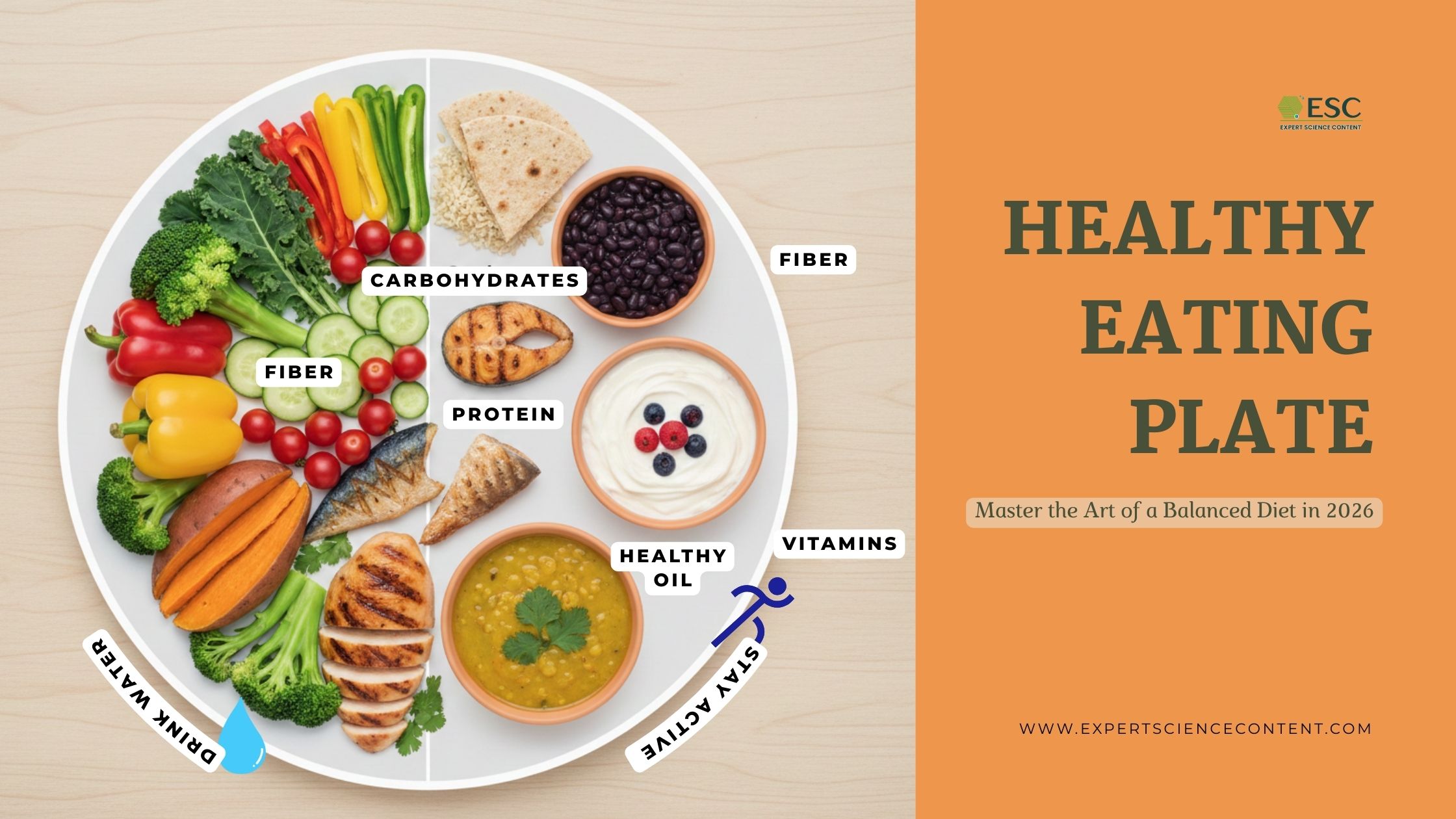 Healthy Eating Plate