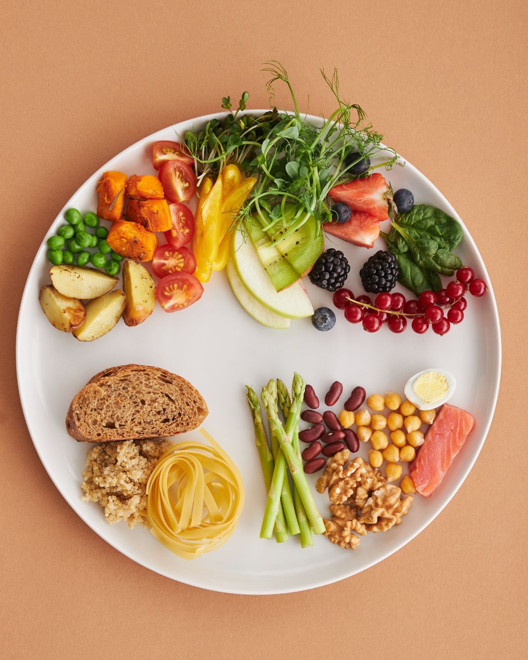 healthy eating plate